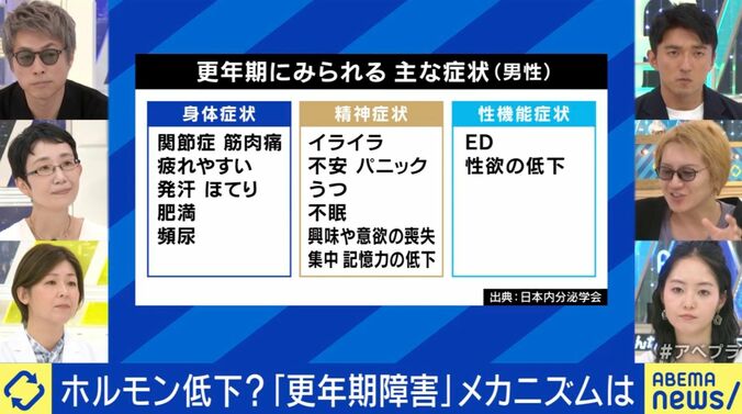 更年期障害