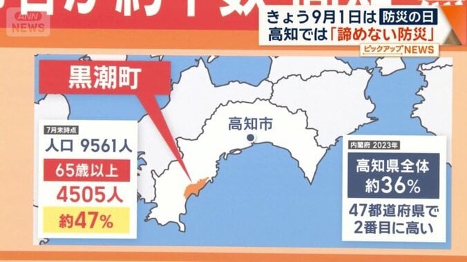高齢者が約半数の黒潮町