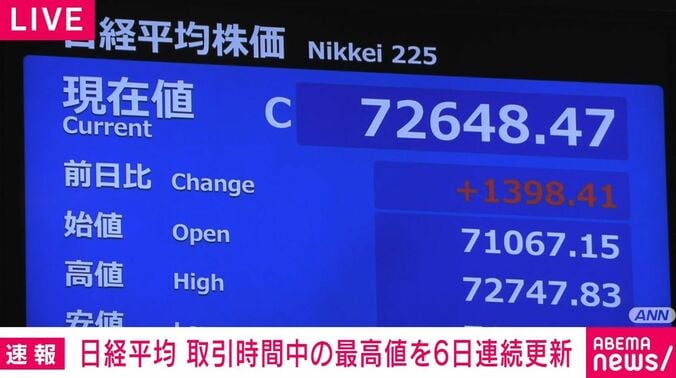 日経平均株価