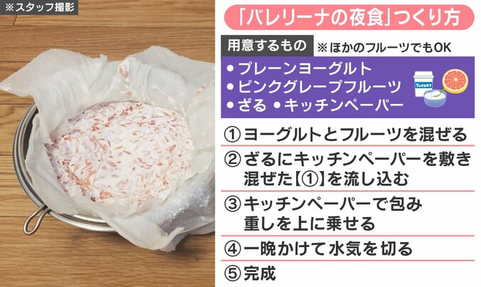「バレリーナの夜食」