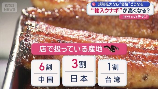 店で扱っている産地は中国産が6割、日本産が3割