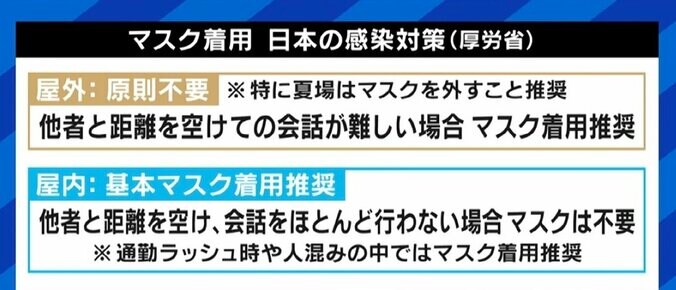 現役東大生「マスクはもはや文化。サングラスみたいに存在」 国によるルール策定に乙武洋匡氏「国民は『俺たちに判断させろ』って怒るべき」 3枚目