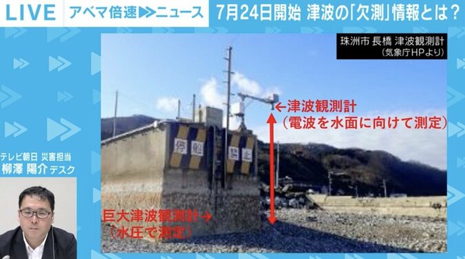 津波観測計と巨大津波観測計