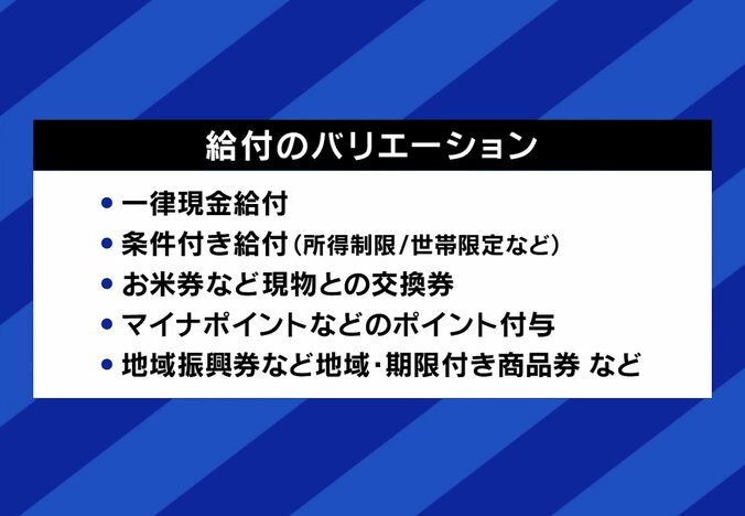 給付のバリエーション