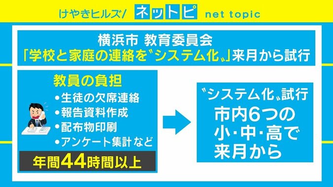 横浜市が学校と家庭間の連絡を“システム化”する取り組み「自治体が主動するのは合理的」 1枚目