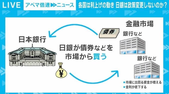 急激な円安進行、企業は地道な取り組み 日銀が「為替についてはまったく何もしない」わけは 4枚目