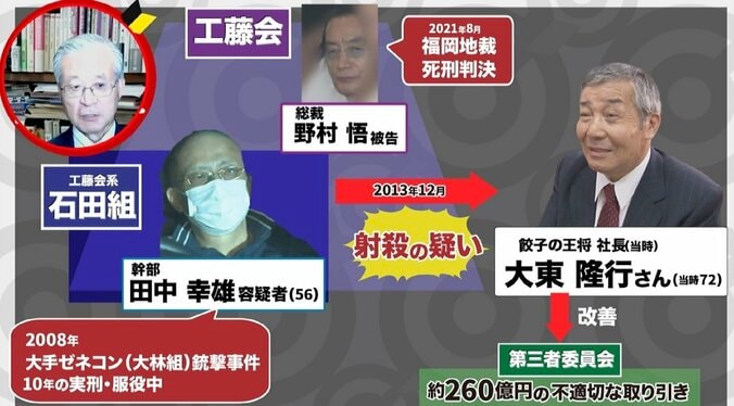 元山口組系会長「異常に興奮する」 餃子の王将・社長射殺、容疑者が「タバコの吸い殻」を残した心境 4枚目