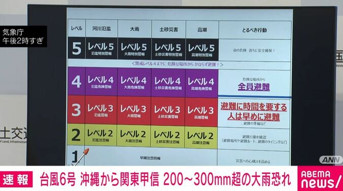 新たな防災気象情報