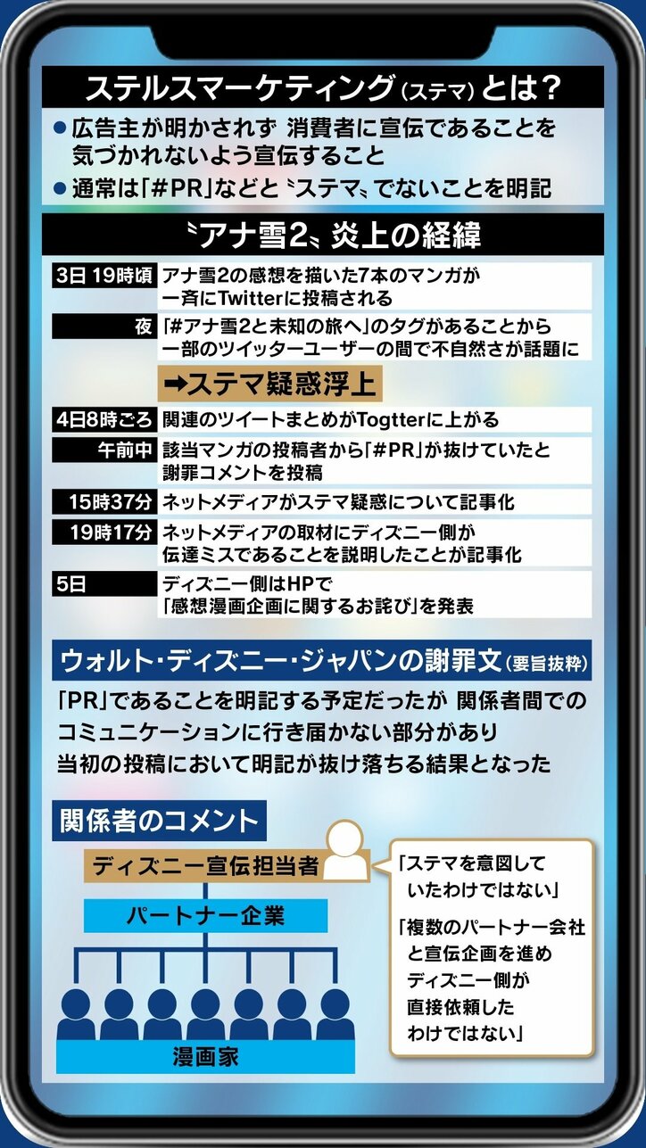 あなたは正しく理解している?“アナ雪2”のPRをめぐってディズニーが炎上した「ステマ」とは