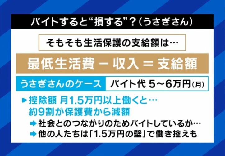 バイトすると損？