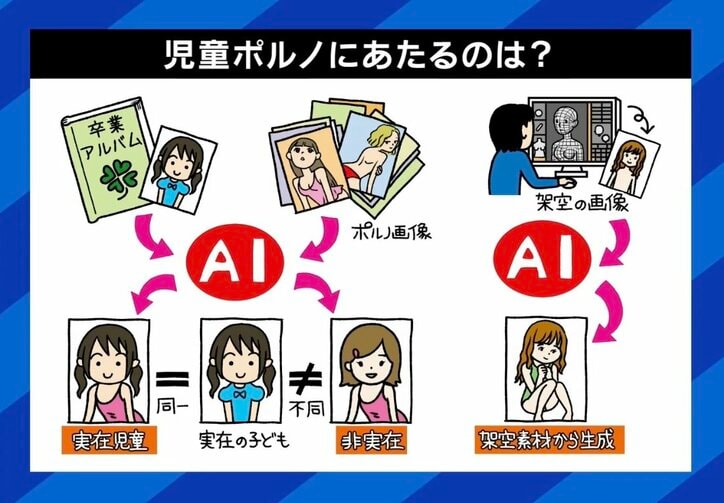 児童ポルノにあたるのは?