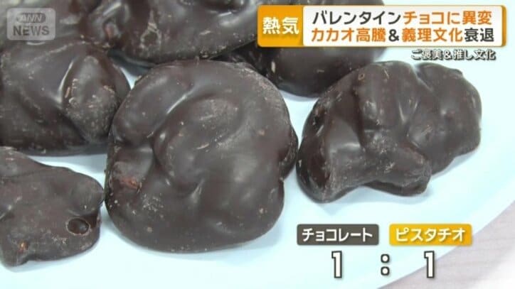 トルコのチョコレート