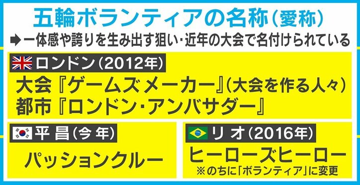 東京オリ・パラのボランティア名称案“シャイニングブルー”にネットざわつく「小学生が考えた必殺技感」