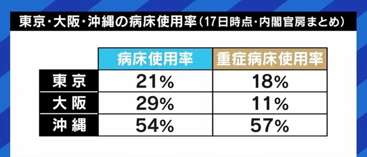 「オミクロン株はインフルエンザ並のウイルスになっているのに」社会経済活動を停滞させかねない政府の“まん延防止等重点措置”に、医師からも疑問の声