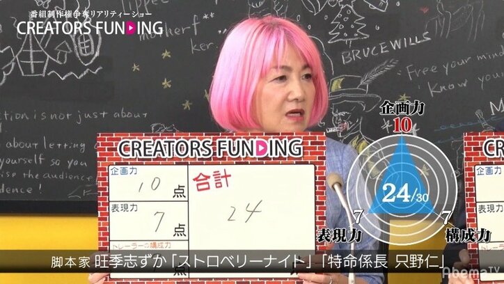 この一戦を成り上がりの一歩に…ひょっこりはん、ハナコ岡部と同期の31歳ADが22世紀”未来の映像”描く