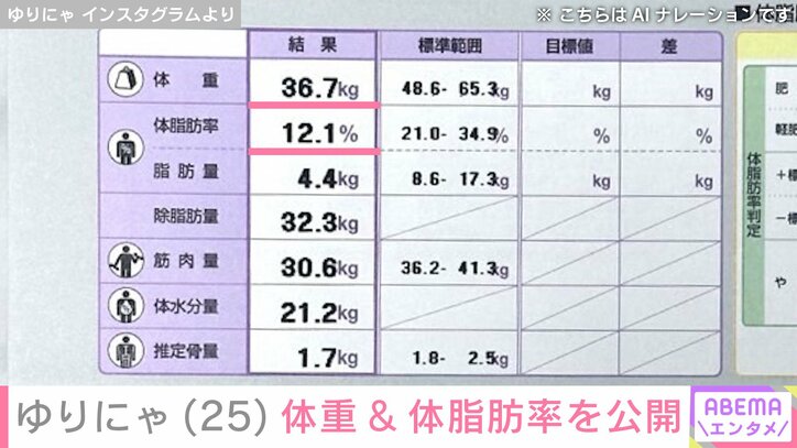 体重＆体脂肪率