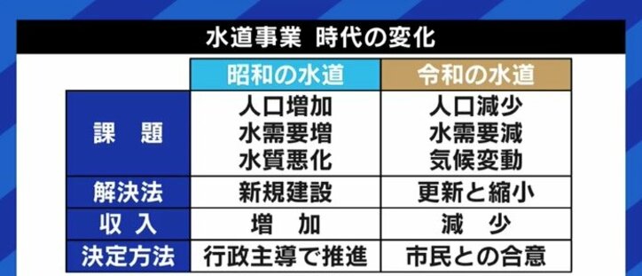老朽化、自治体の財政難、人手不足…追い込まれる日本の水道インフラ、もう“移住”しかない?