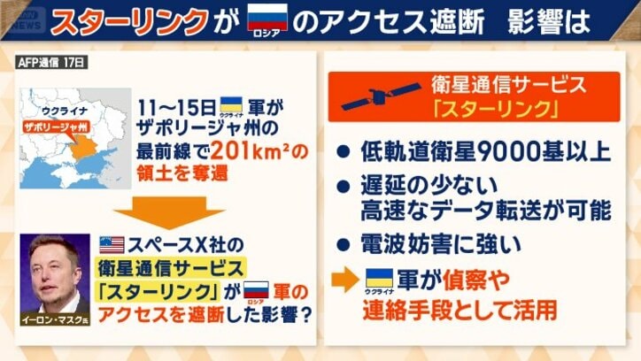 イーロン・マスク氏が率いる「スペースX」の衛星通信サービス「スターリンク」