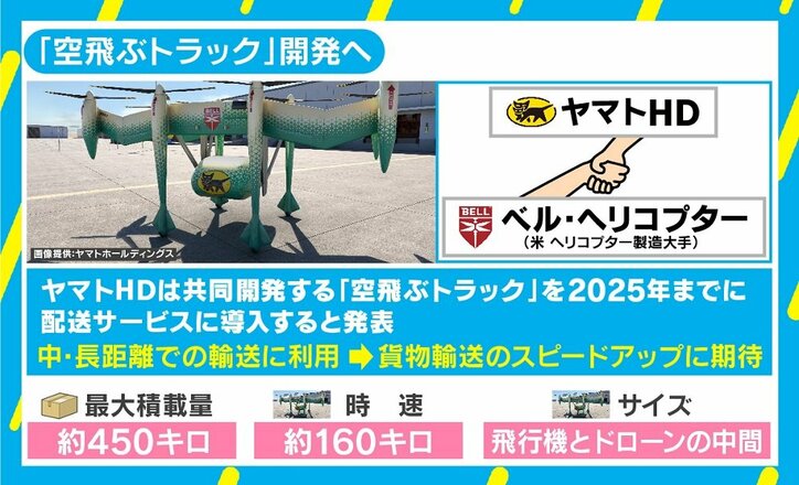 ボーイング社「空飛ぶ車」が試験飛行に成功、「空飛ぶトラック」も…“240兆円市場”の最前線