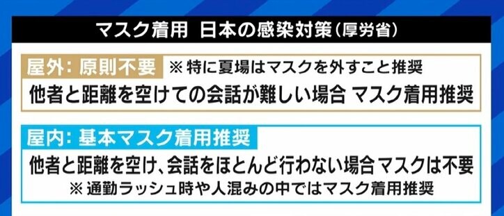 現役東大生「マスクはもはや文化。サングラスみたいに存在」 国によるルール策定に乙武洋匡氏「国民は『俺たちに判断させろ』って怒るべき」