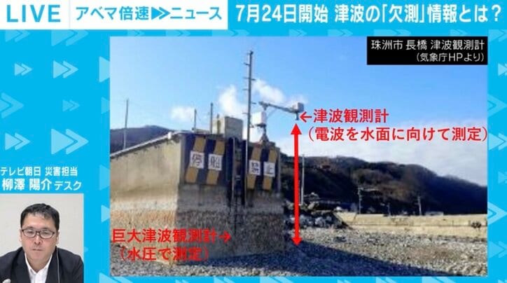 津波観測計と巨大津波観測計