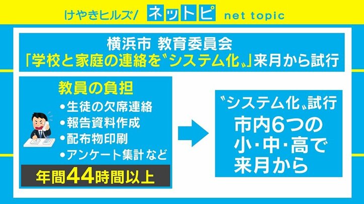 主動