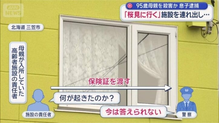 施設と警察とのやり取り