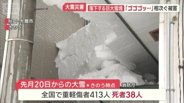 全国で重傷者413人、死者は38人（5日時点）