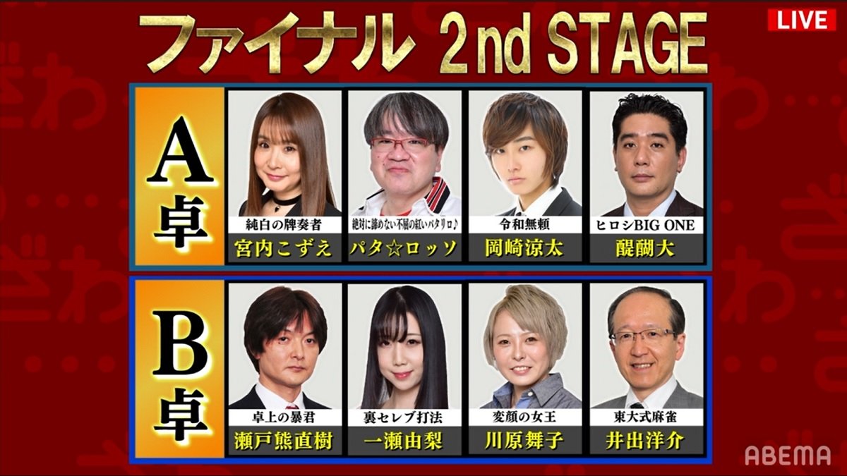 今年の最強位は誰だ ついにファイナル2nd Stage 8人から頂点が決定 麻雀最強戦21 ニュース Abema Times 今年の最強位は誰だ ついにファイナル2nd Stage 8人から頂点が決定 麻雀最強戦21 ニュース Abema Times