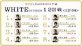 鈴木達也、連続トップならプラス域復帰へ　麻雀・RTDリーグWHITE 13・14回戦 3月12日に放送