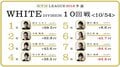 勝又健志、開幕戦以来の白星へ静かな闘志　麻雀・RTDリーグWHITE 11・12回戦 2月26日に放送