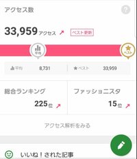 HIROMU『バズった。』