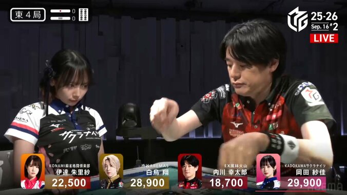 岡田紗佳と内川幸太郎