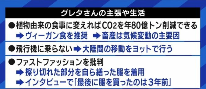 「地球からの搾取をやめろ!」グレタさんのメッセージに感じてしまう違和感の正体…制限の“無理強い”ではなく選択肢の“提示”を 7枚目