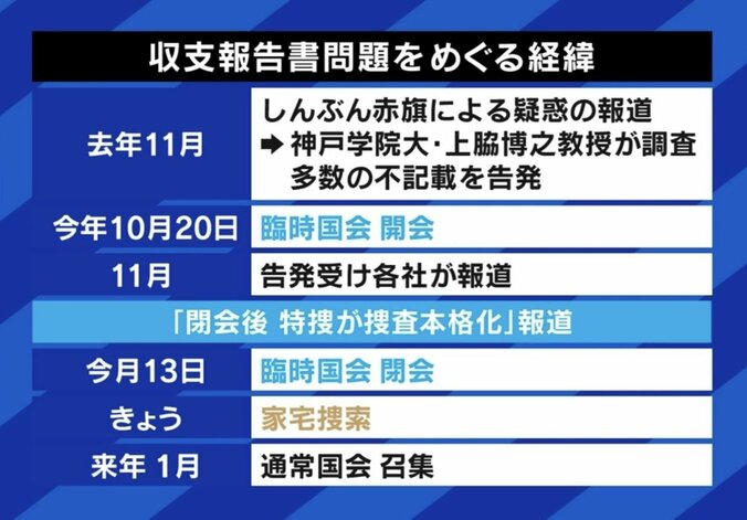 【写真・画像】“裏金問題”で安倍派議員への任意聴取開始 特捜部が狙う本丸は？ 元検事「緻密な戦略に基づいているようには見えない」「世の中は国会議員が出てこないと納得しない」　2枚目