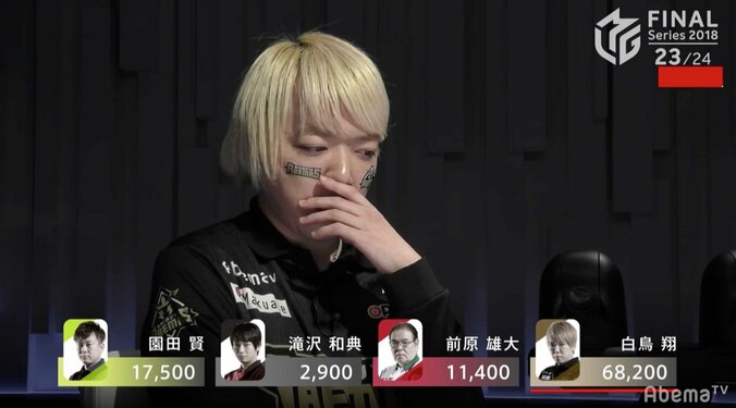 白鳥翔、最終日にも“翔TIME”リーグ3位手繰り寄せる＋88.2の大トップ／麻雀・Mリーグ2018　朝日新聞ファイナルシリーズ 3枚目