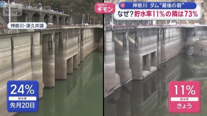 ダムの堤体のあたりも水位低下