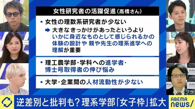 女性研究者の活躍促進（高橋祥子氏、右列中段）