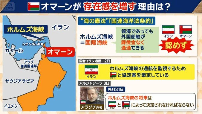 イランの対岸に位置するオマーン