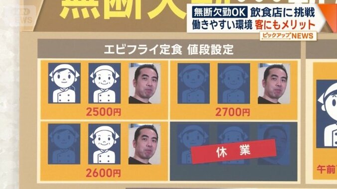 エビフライ定食の値段