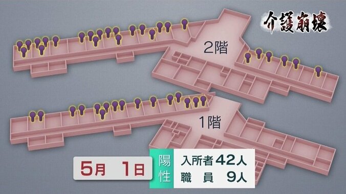 感染・退職で51人いた職員が11人に激減、入所者の食事は1日2回に… 17人が死亡した介護老人保健施設の「介護崩壊」 12枚目