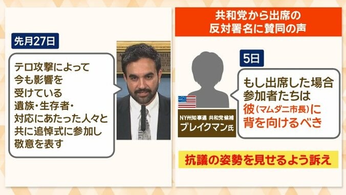 出席の意思を表明