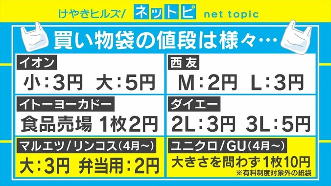 ファミマ、プラスチック削減のため7月よりレジ袋有料化へ コンビニ大手では初 3枚目