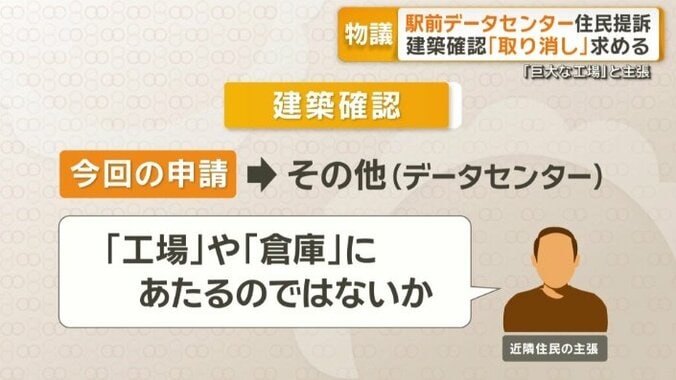 「工場」や「倉庫」にあたると主張