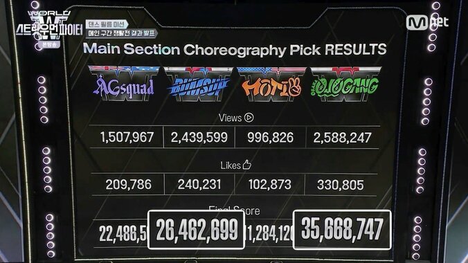 『WORLD OF STREET WOMAN FIGHTER』／(C)CJ ENM Co., Ltd, All Rights Reserved