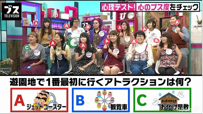 「遊園地で一番最初に行くアトラクションは何？」心理テストでわかる心理的ブス度 1枚目