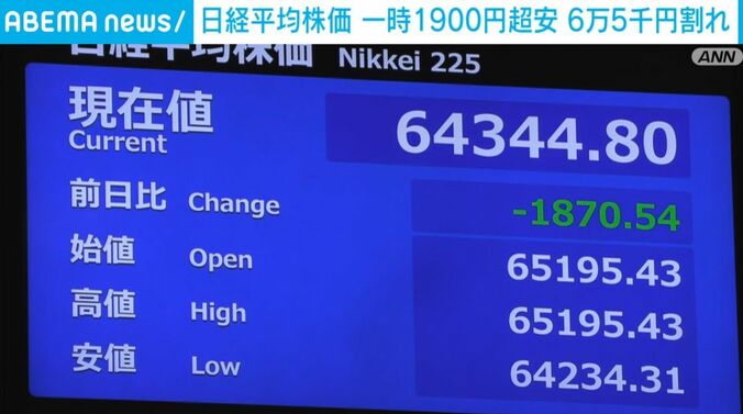 日経平均株価