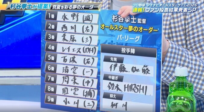 杉谷拳士が選ぶ“球宴”夢のオーダー（パ・リーグ編）