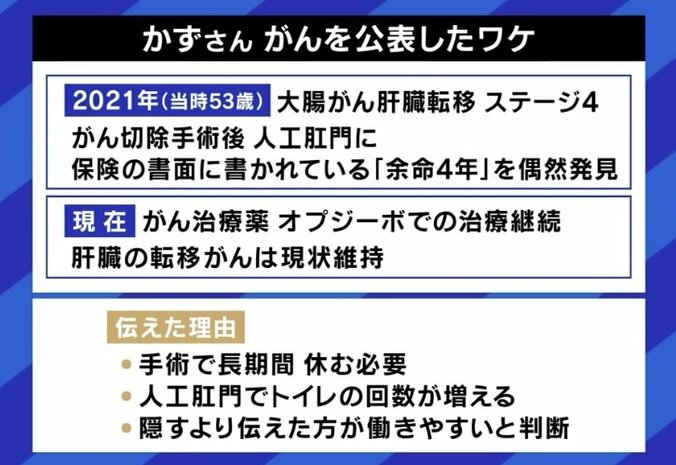 かずさんががんを公表した理由