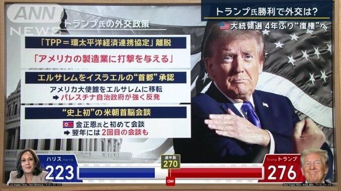 トランプ氏が1期目に進めた外交政策